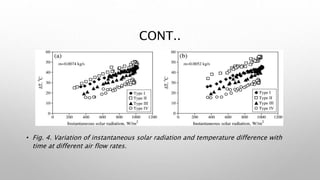 Thermal performance of solar air heaters | PPTX
