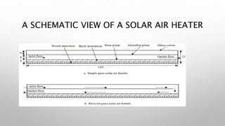 Thermal performance of solar air heaters | PPTX