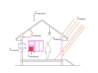 Thermal Performance of the Building Envelope.pptx