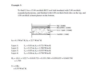 Thermal Performance of the Building Envelope.pptx