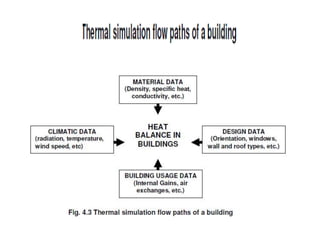 Thermal Performance of the Building Envelope.pptx