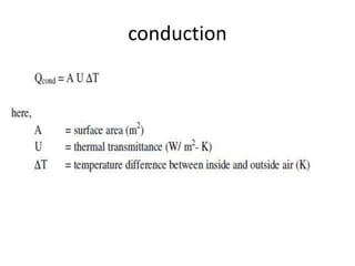 Thermal Performance of the Building Envelope.pptx