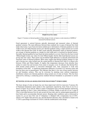THERMAL PERFORMANCE TESTING OF A FLAT PLATE SOLAR AIR HEATER USING ...