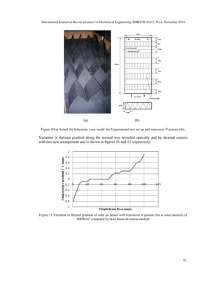 THERMAL PERFORMANCE TESTING OF A FLAT PLATE SOLAR AIR HEATER USING ...