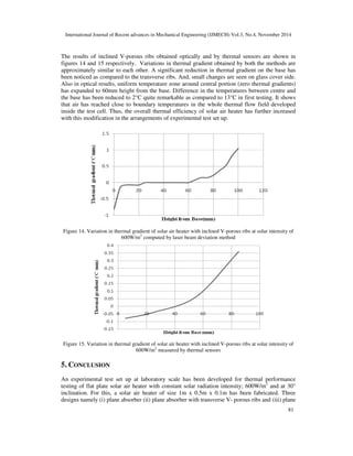THERMAL PERFORMANCE TESTING OF A FLAT PLATE SOLAR AIR HEATER USING ...