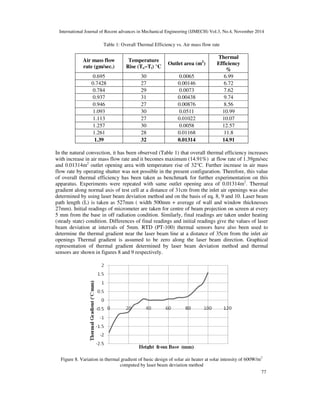 THERMAL PERFORMANCE TESTING OF A FLAT PLATE SOLAR AIR HEATER USING ...