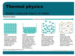 Thermal physics
Kinetic molecular theory of matter
 