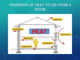 TRANSFER OF HEAT TO OR FROM A
ROOM
HEAT
 
