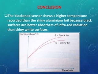 CONCLUSION
The blackened sensor shows a higher temperature
recorded than the shiny aluminium foil because black
surfaces are better absorbers of infra-red radiation
than shiny white surfaces.
 