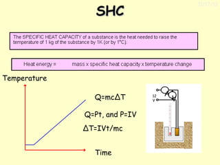 11/17/13

SHC

Temperature
Q=mcΔT
Q=Pt, and P=IV
ΔT=IVt/mc
Time

12
V

A

V

 