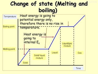 Change of state (Melting and
boiling)
Heat energy is going to
potential energy only,
therefore there is no rise in
temperature.
Heat energy is
going to
internal EK

11/17/13

 