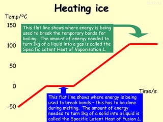 Temp/OC
150
100

11/17/13

Heating ice

This flat line shows where energy is being
used to break the temporary bonds for
boiling. The amount of energy needed to
turn 1kg of a liquid into a gas is called the
Specific Latent Heat of Vaporisation L.

50
0
-50

Time/s

This flat line shows where energy is being
used to break bonds – this has to be done
during melting. The amount of energy
needed to turn 1kg of a solid into a liquid is
called the Specific Latent Heat of Fusion L.

 
