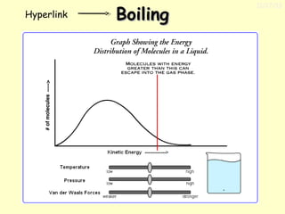 Hyperlink

Boiling

11/17/13

 