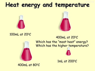 11/17/13

Heat energy and temperature

100mL at 200C

400mL at 200C
Which has the “most heat” energy?
Which has the higher temperature?

400mL at 800C

1mL at 2000C

 