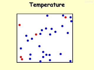 Temperature

11/17/13

 
