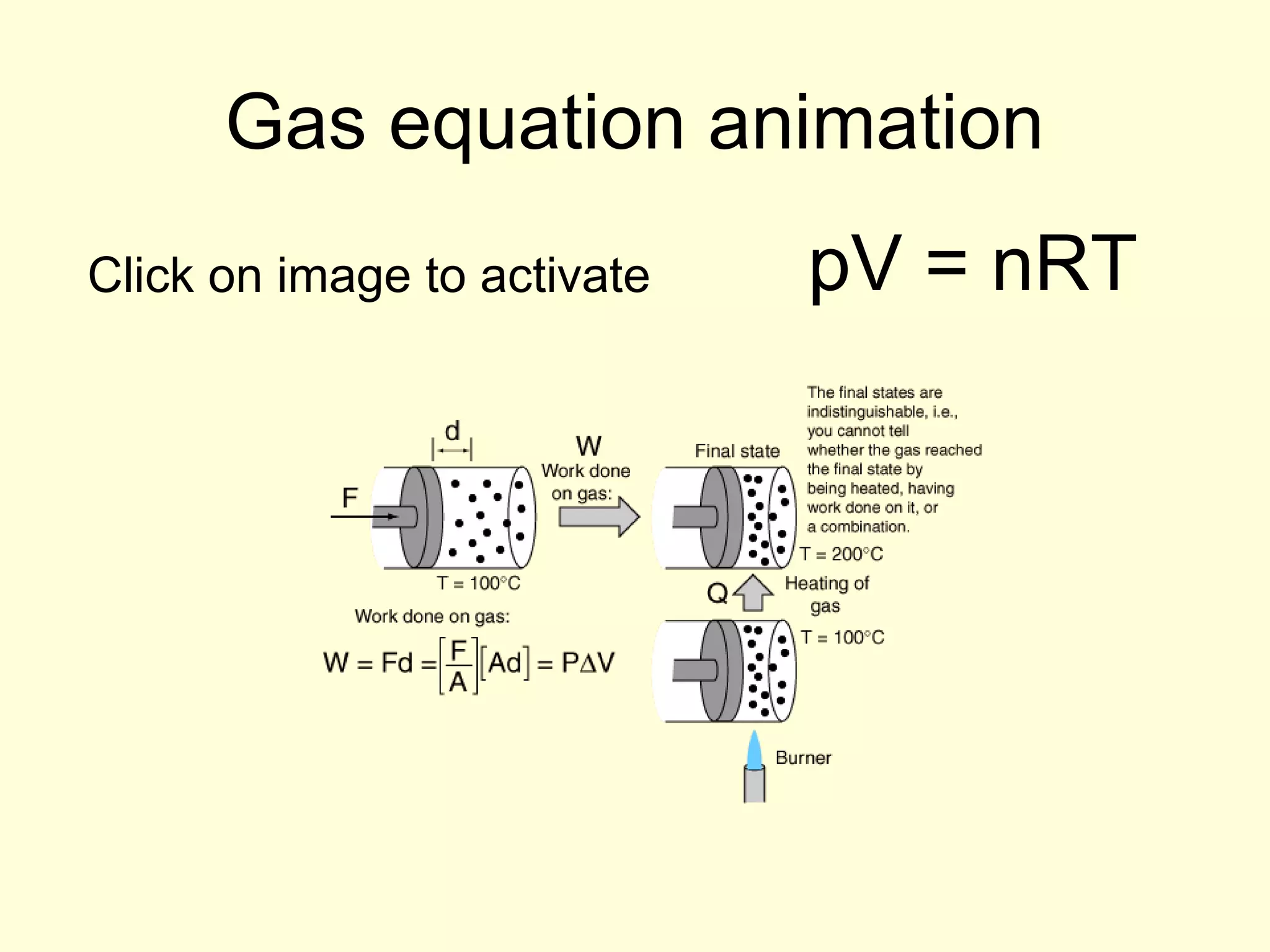 Gas equation animation
Click on image to activate

pV = nRT

 