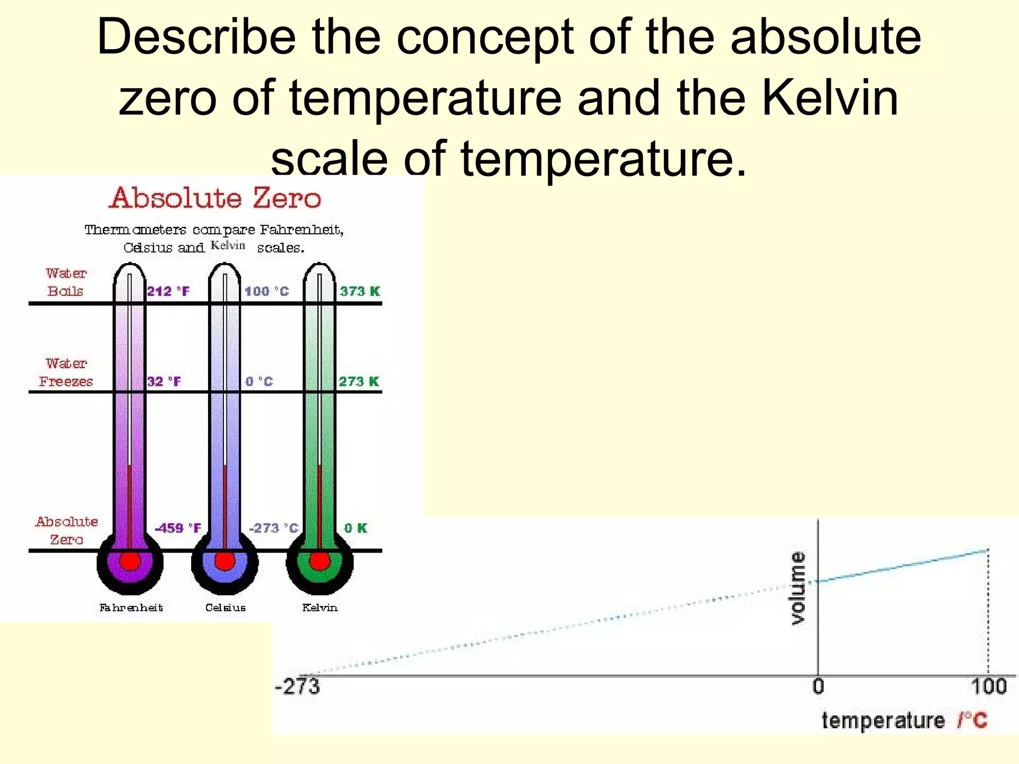 Describe the concept of the absolute
zero of temperature and the Kelvin
scale of temperature.

 