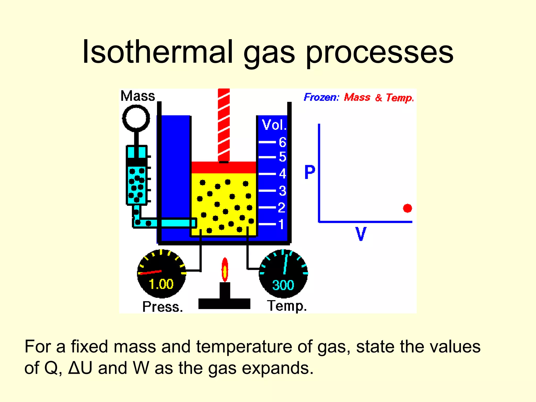 Isothermal gas processes

For a fixed mass and temperature of gas, state the values
of Q, ΔU and W as the gas expands.

 
