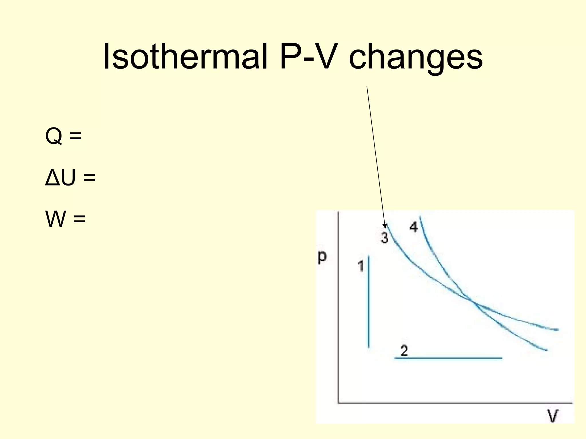 Isothermal P-V changes
Q=
ΔU =
W=

 