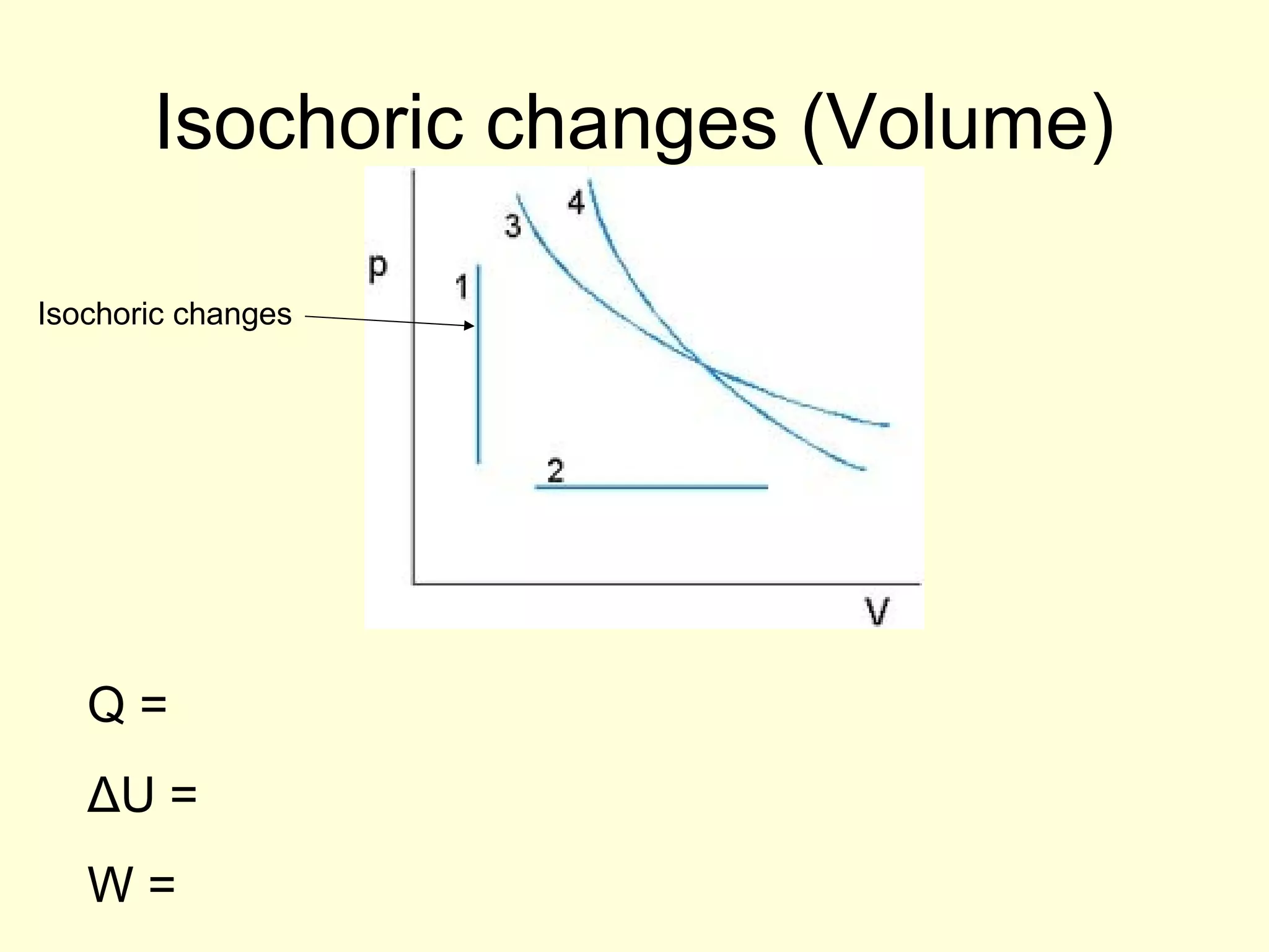 Isochoric changes (Volume)
Isochoric changes

Q=
ΔU =
W=

 