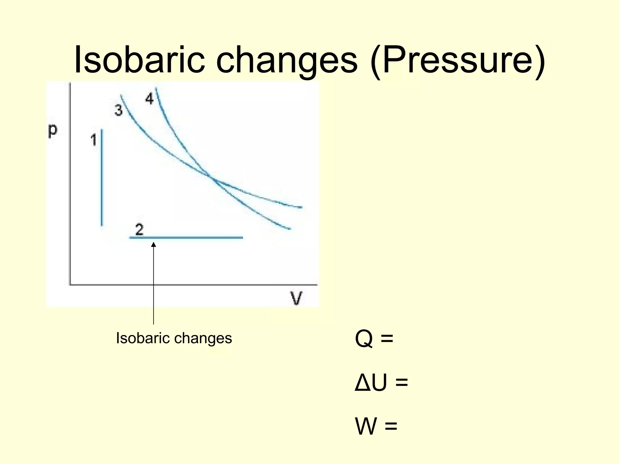 Isobaric changes (Pressure)

Isobaric changes

Q=
ΔU =
W=

 
