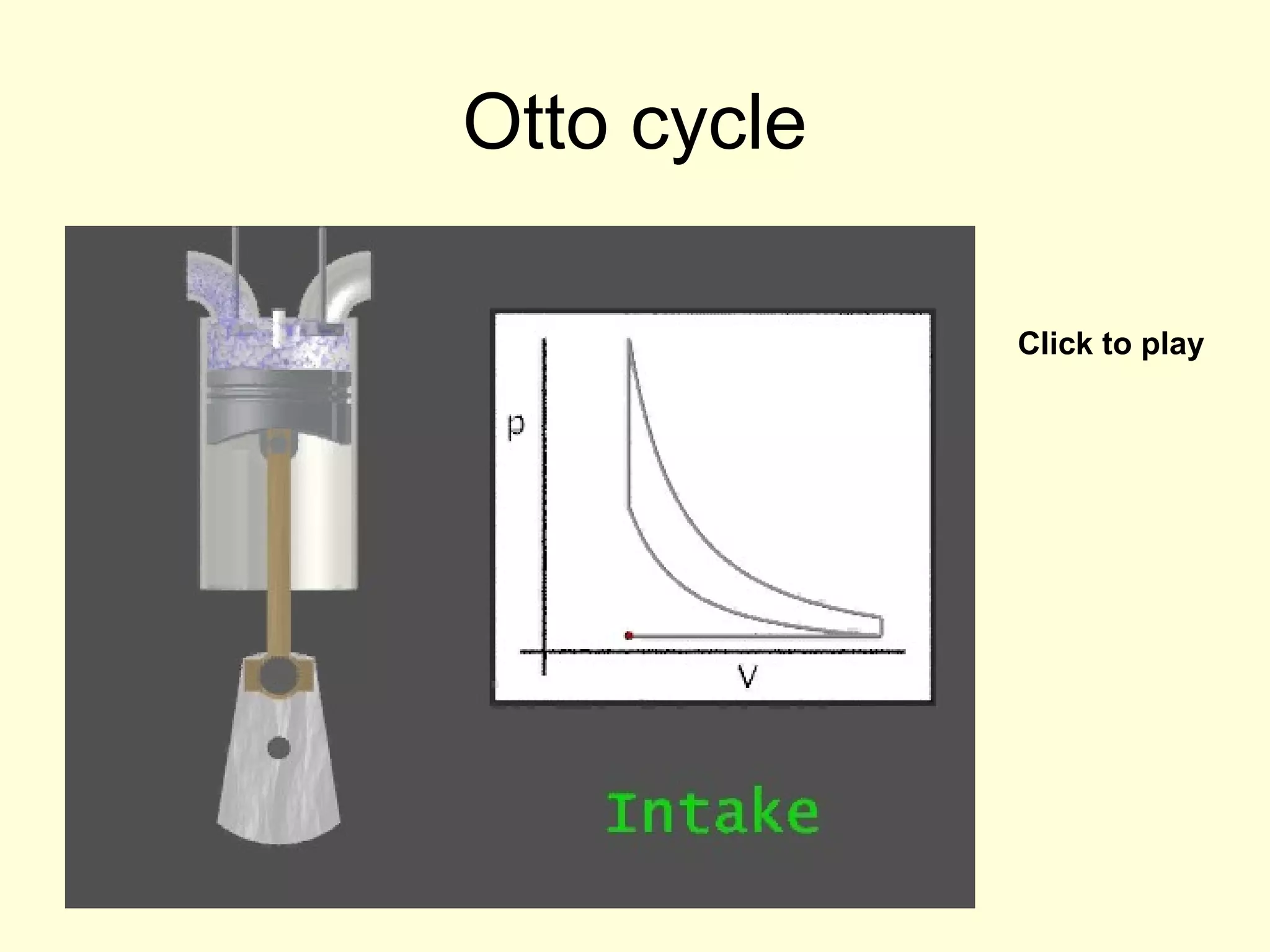 Otto cycle
Click to play

 
