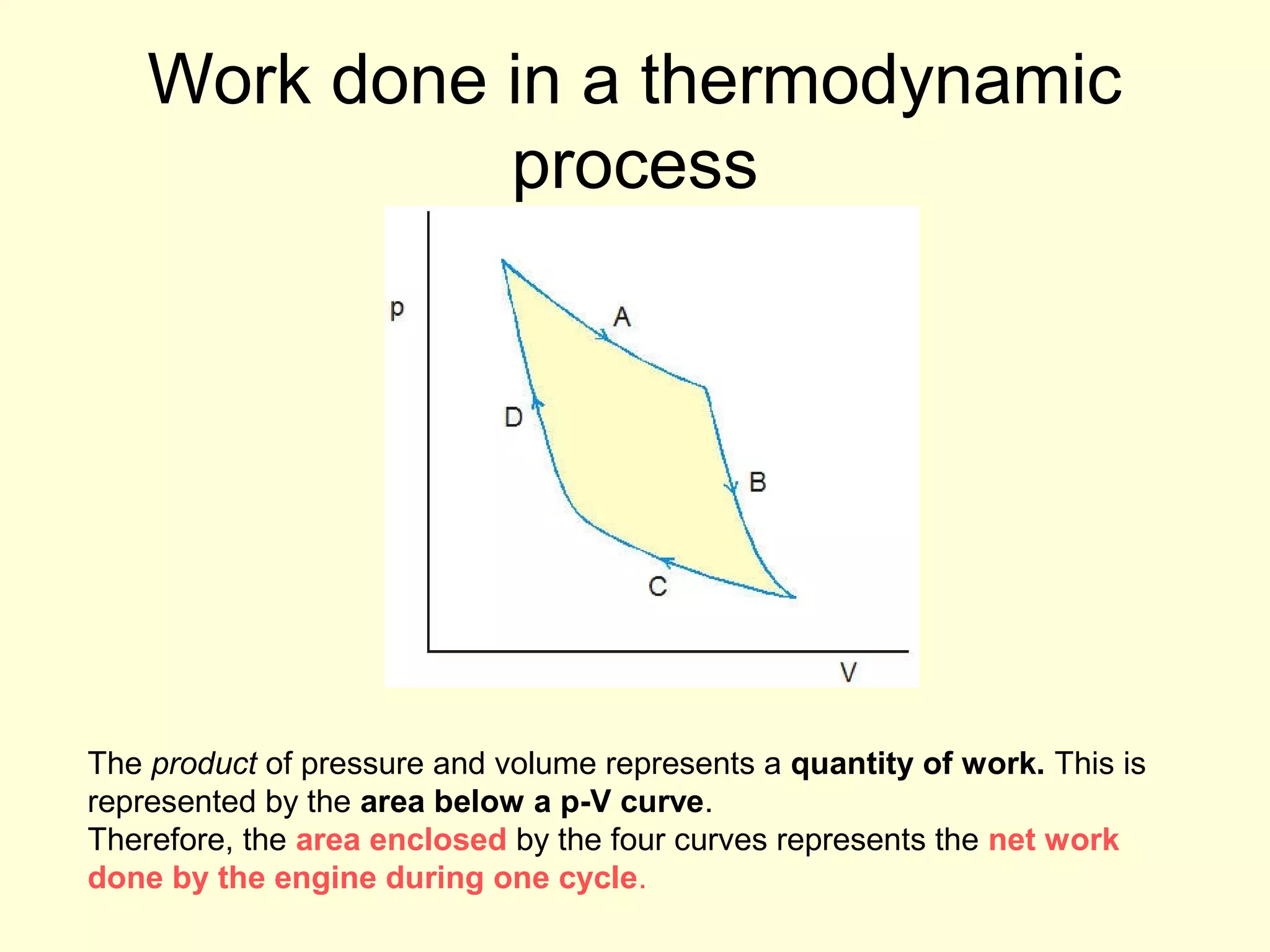 Work done in a thermodynamic
process

The product of pressure and volume represents a quantity of work. This is
represented by the area below a p-V curve.
Therefore, the area enclosed by the four curves represents the net work
done by the engine during one cycle.

 