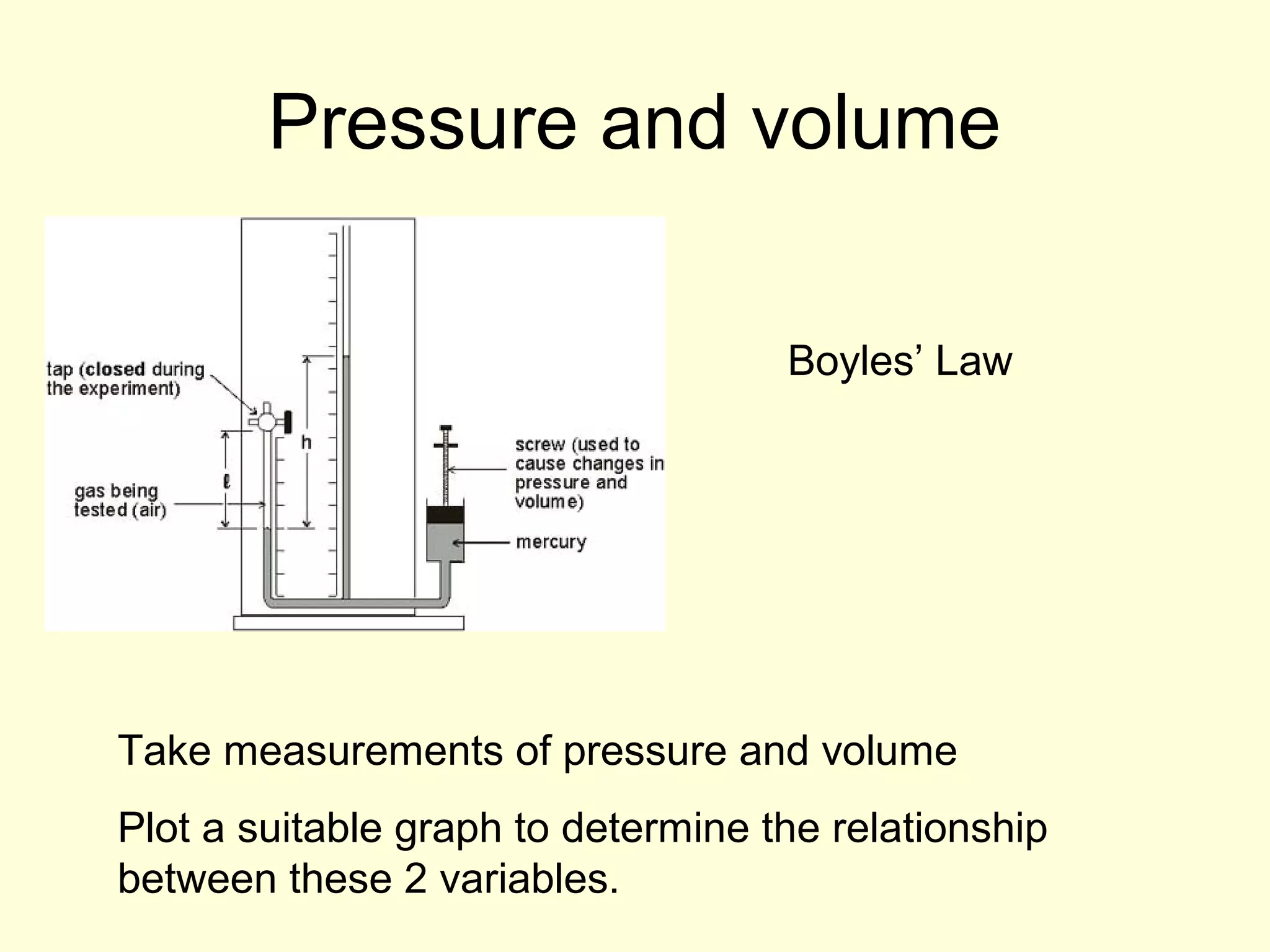 Pressure and volume
Boyles’ Law

Take measurements of pressure and volume
Plot a suitable graph to determine the relationship
between these 2 variables.

 
