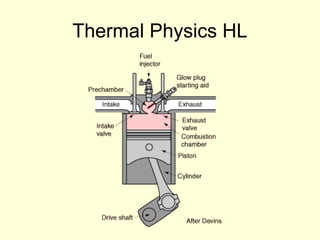 Thermal Physics HL

 