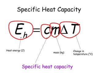Specific Heat Capacity

E h = cm∆T
Heat energy (J)

mass (kg)

Specific heat capacity

Change in
temperature (°C)

 