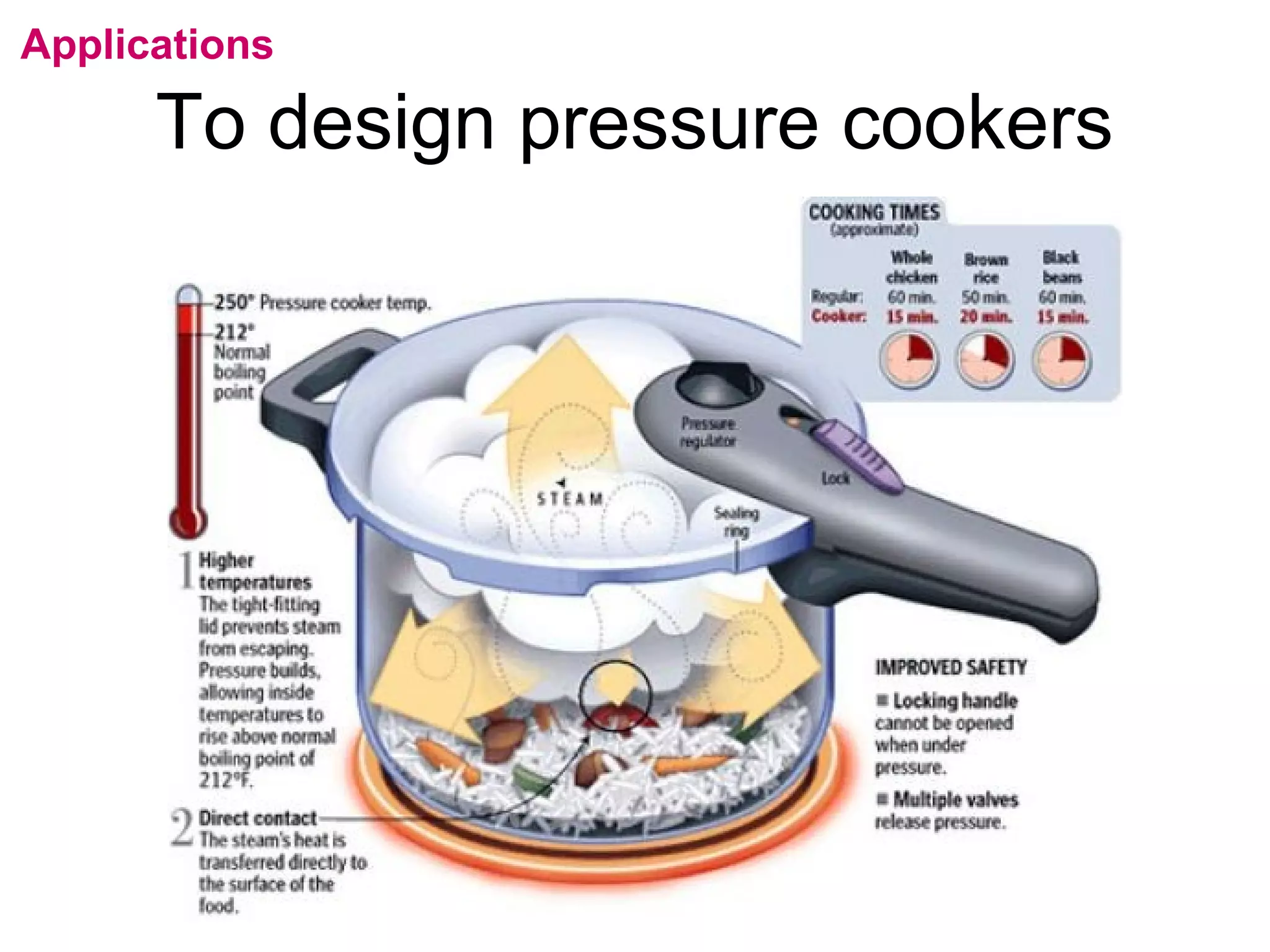flipperworks.com
Applications

      To design pressure cookers
 