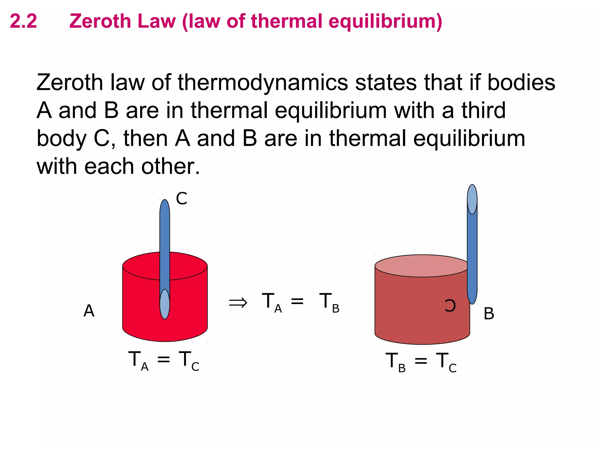 flipperworks.com
2.2   Zeroth Law (law of thermal equilibrium)


  Zeroth law of thermodynamics states that if bodies
  A and B are in thermal equilibrium with a third
  body C, then A and B are in thermal equilibrium
  with each other.
                 C




       A
                       ⇒ TA = TB                C
                                                    B

            TA = T C                   TB = TC
 