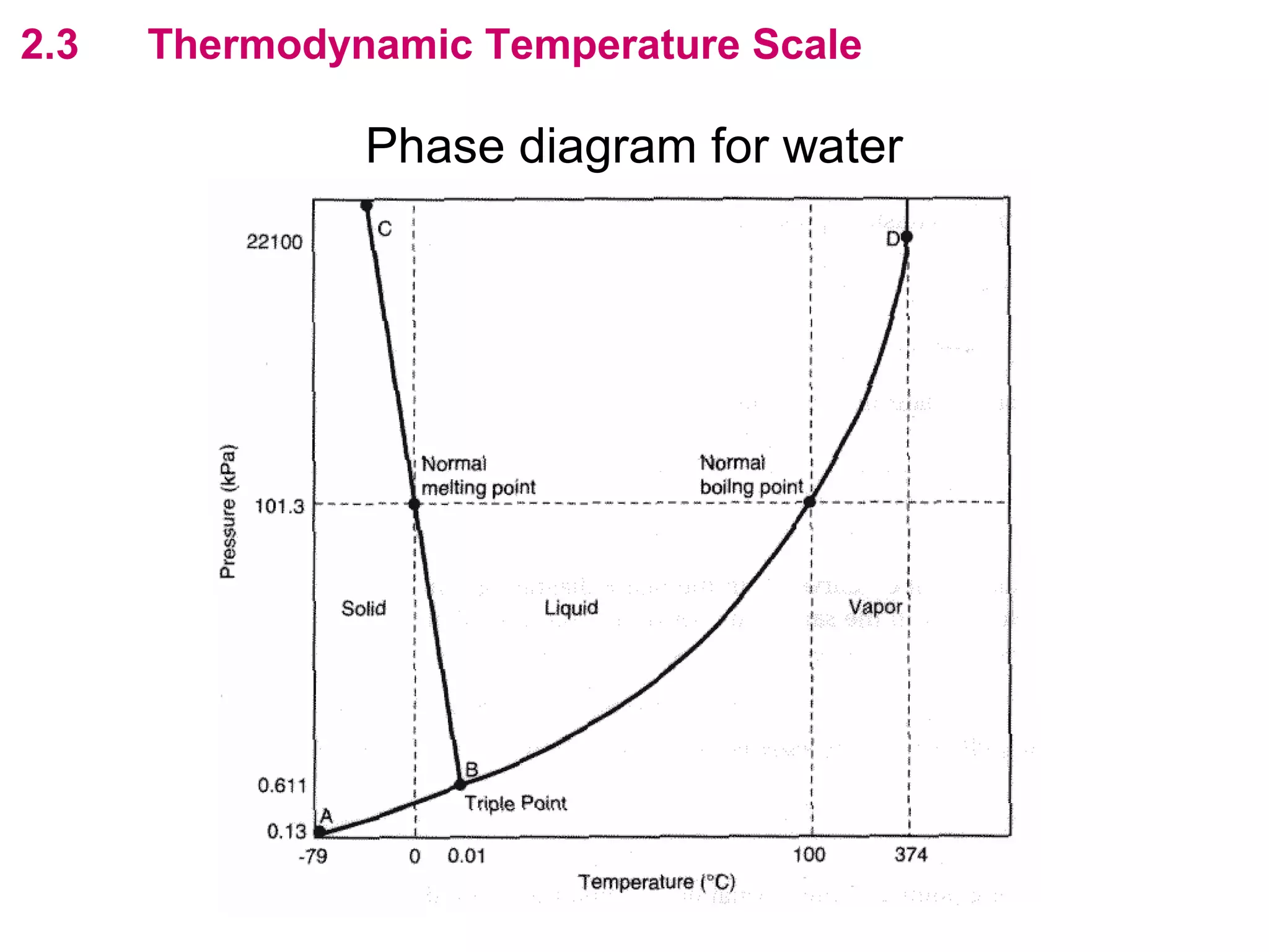 flipperworks.com
2.3   Thermodynamic Temperature Scale

               Phase diagram for water
 