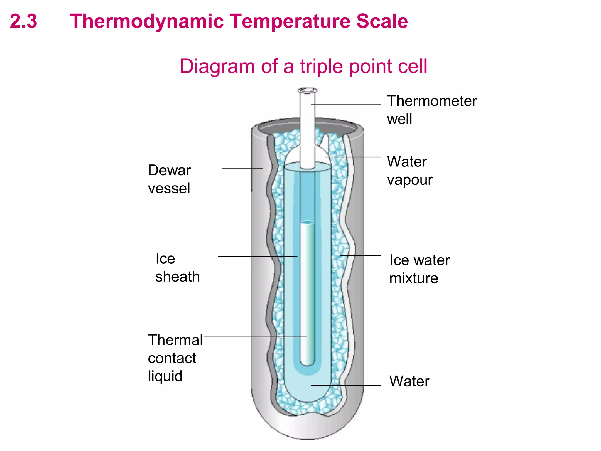 flipperworks.com
2.3   Thermodynamic Temperature Scale

                 Diagram of a triple point cell
                                          Thermometer
                                          well

                                          Water
             Dewar
                                          vapour
             vessel



              Ice                         Ice water
              sheath                      mixture



             Thermal
             contact
             liquid                       Water
 