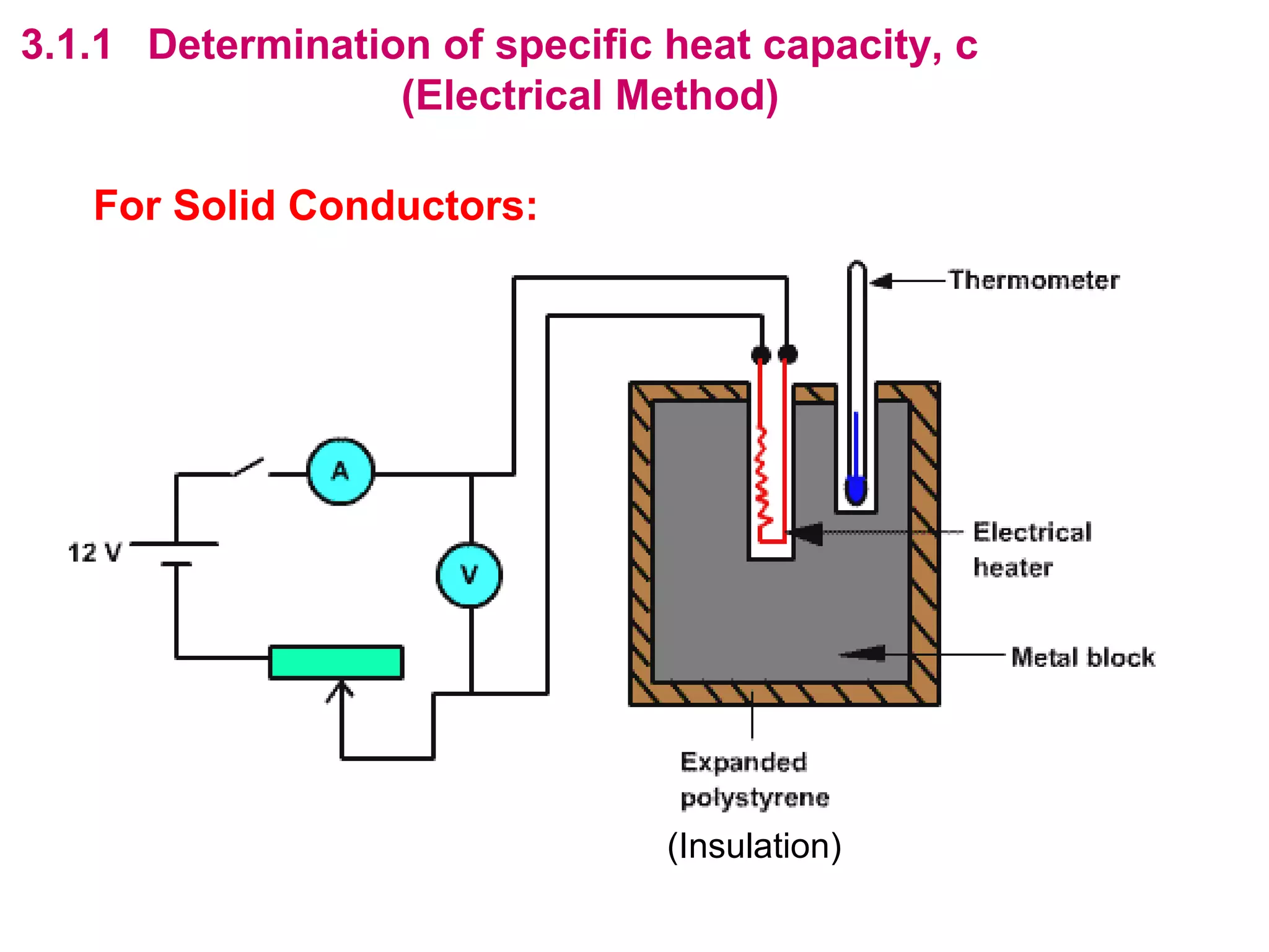 flipperworks.com
3.1.1 Determination of specific heat capacity, c
                  (Electrical Method)

   For Solid Conductors:




                                (Insulation)
 