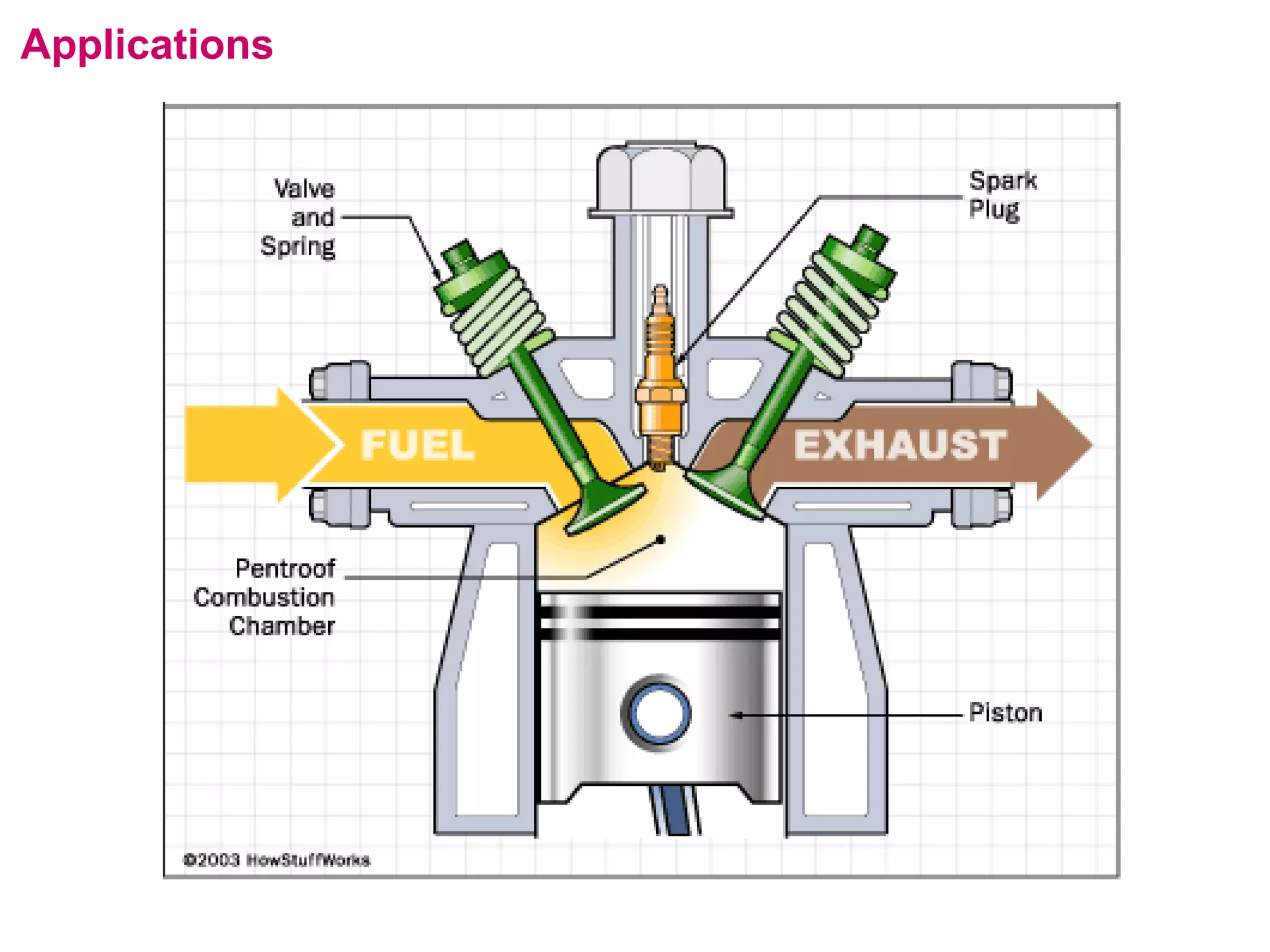 flipperworks.com
Applications
 