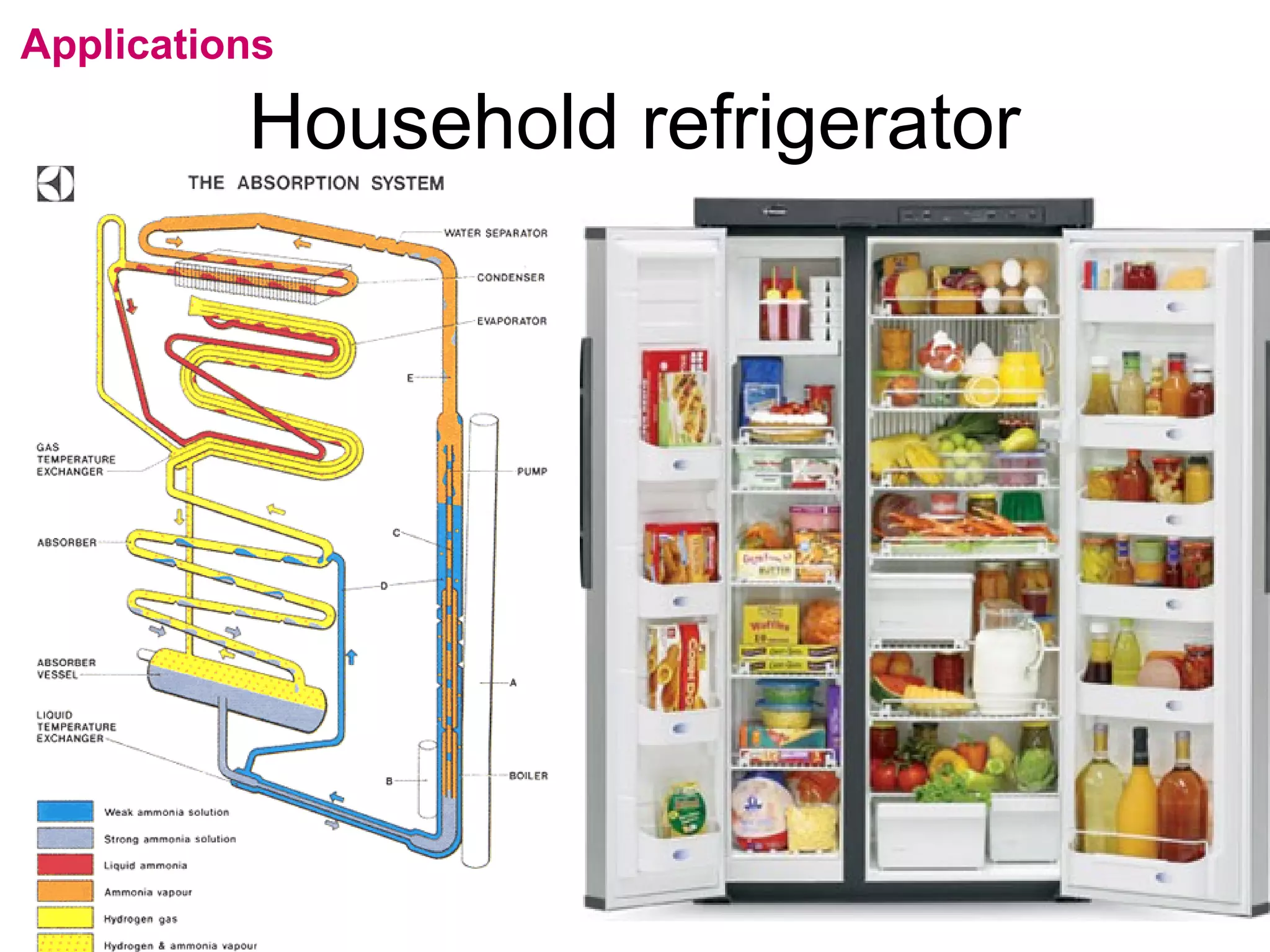 flipperworks.com
Applications

          Household refrigerator
 
