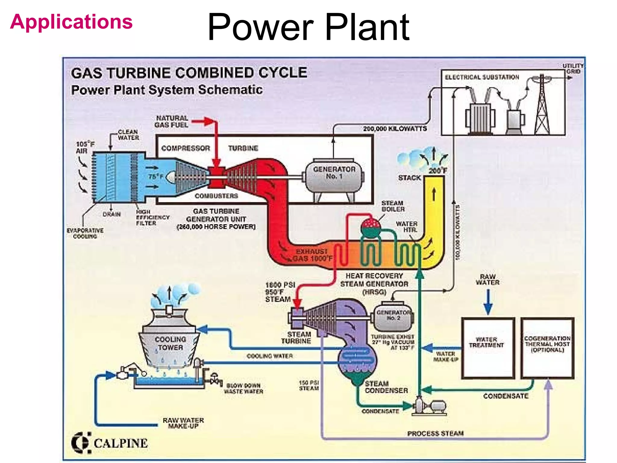 Power Plant
                             flipperworks.com
Applications
 