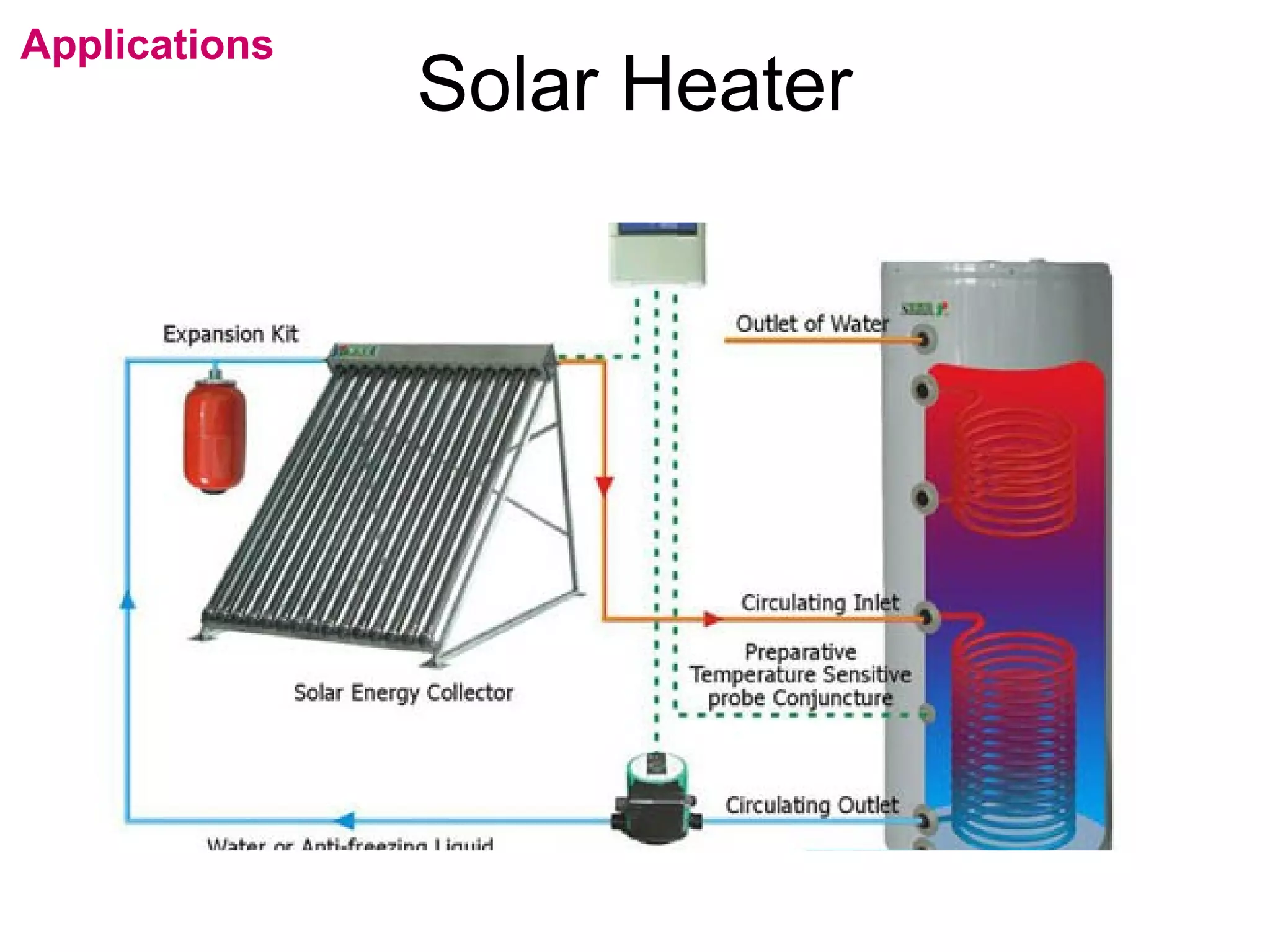 flipperworks.com
Applications
               Solar Heater
 