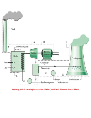 Thermal power plant | PDF