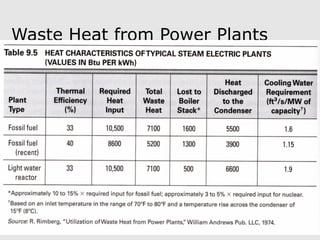 Waste Heat from Power Plants
 