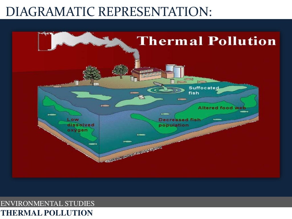 Thermal pollution