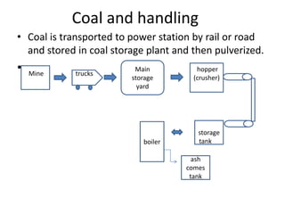Thermal power plant | PPTX