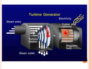 Thermal Power Plant - Full Detail About Plant and Parts (Also Contain Animated Video)