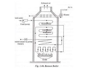 Thermal power plant | PPT