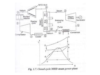 Thermal power plant | PPT