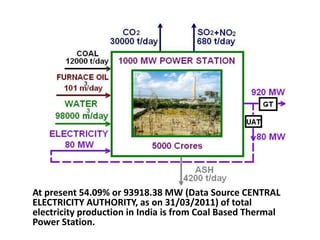 Thermal power plant1