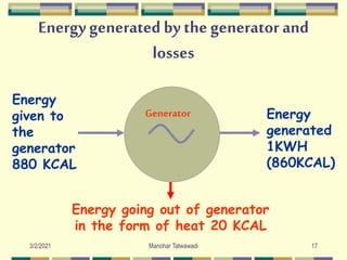 Energy generated by the generator and
losses
Energy
generated
1KWH
(860KCAL)
Energy going out of generator
in the form of heat 20 KCAL
Generator
Energy
given to
the
generator
880 KCAL
17
Manohar Tatwawadi
3/2/2021
 