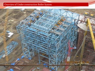 Overview of Under construction Boiler System
 