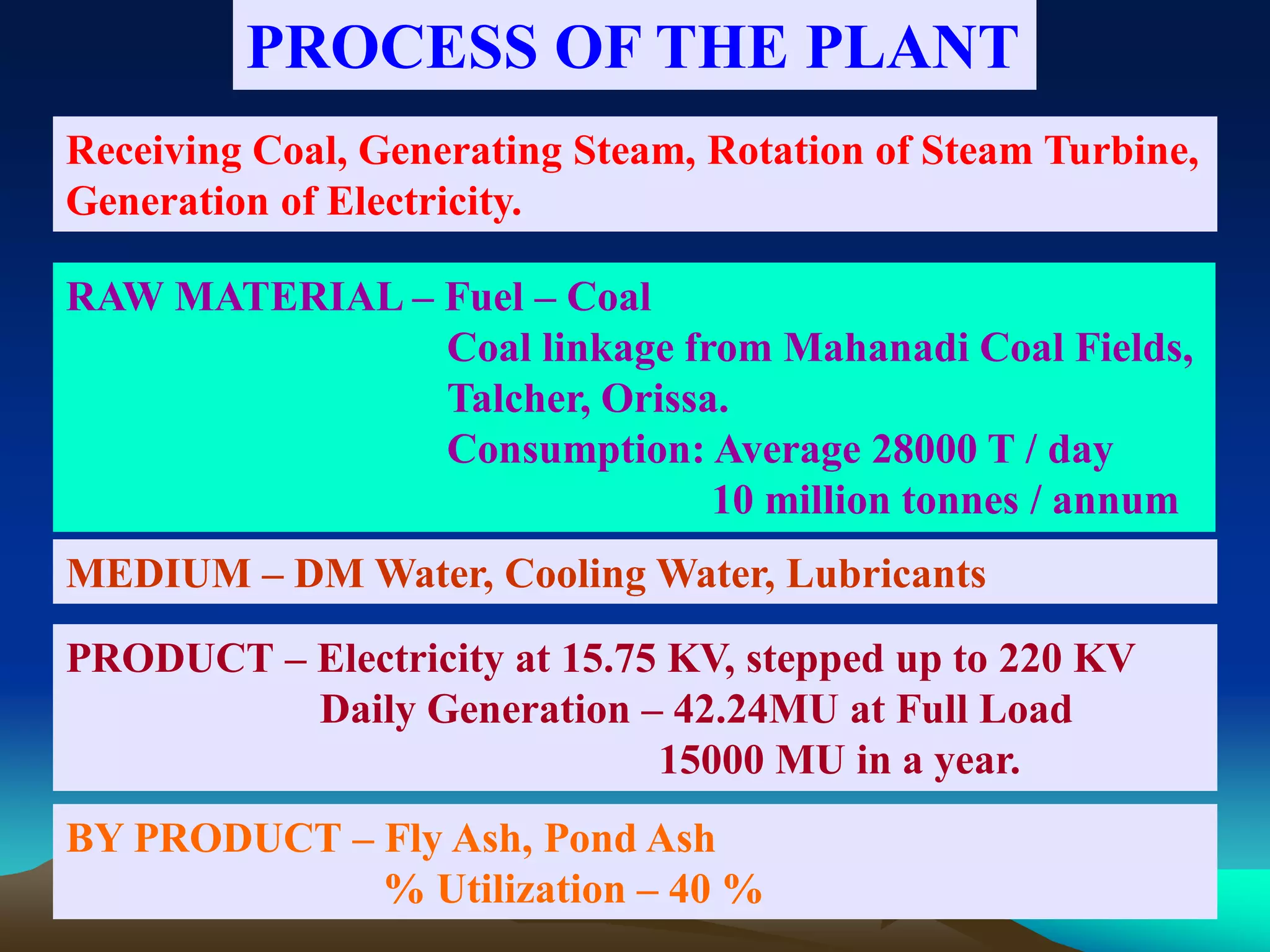 PROCESS OF THE PLANT
Receiving Coal, Generating Steam, Rotation of Steam Turbine,
Generation of Electricity.
RAW MATERIAL – Fuel – Coal
Coal linkage from Mahanadi Coal Fields,
Talcher, Orissa.
Consumption: Average 28000 T / day
10 million tonnes / annum
MEDIUM – DM Water, Cooling Water, Lubricants
PRODUCT – Electricity at 15.75 KV, stepped up to 220 KV
Daily Generation – 42.24MU at Full Load
15000 MU in a year.
BY PRODUCT – Fly Ash, Pond Ash
% Utilization – 40 %
 
